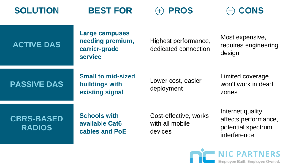 2.3 NIC Blog Assets