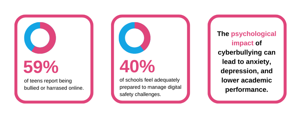 NIC Partners - Revise Blog 1 of Linewize Cyberbullying Campaign - Infographic-4 (1)