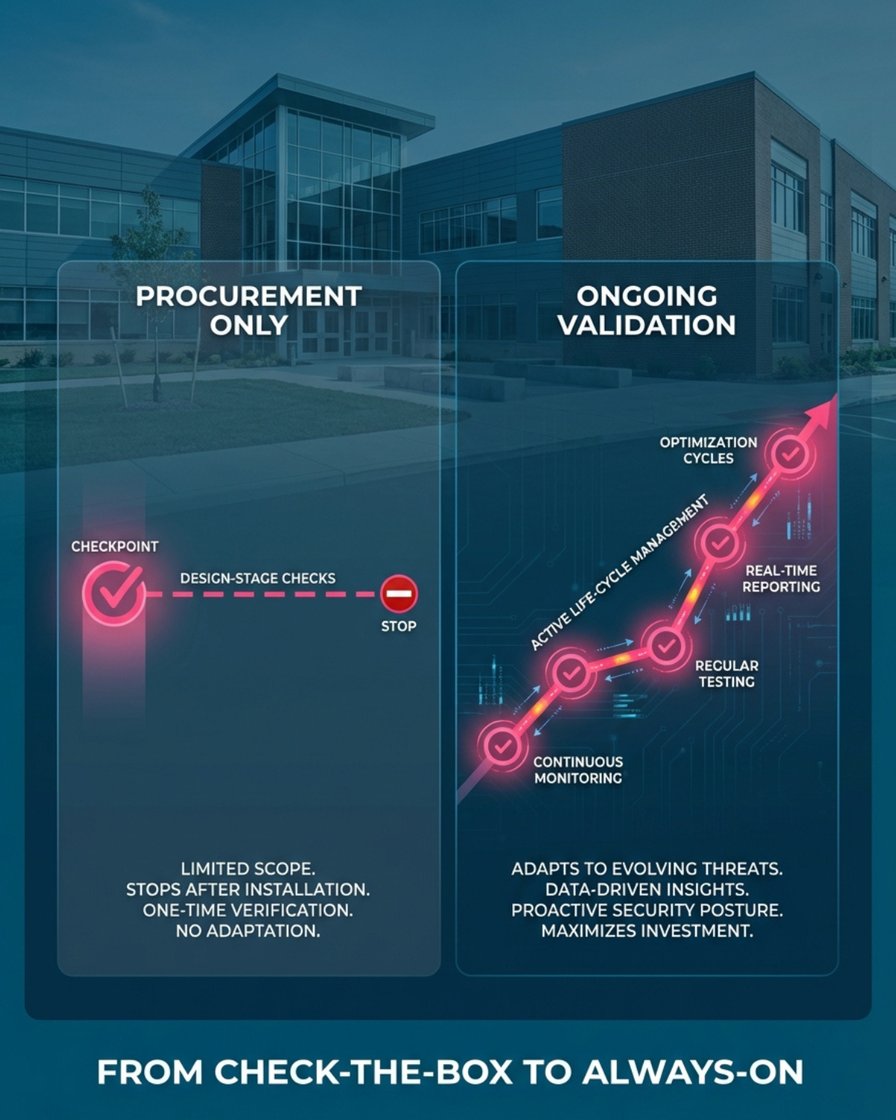 Operational Assurance - Infographic
