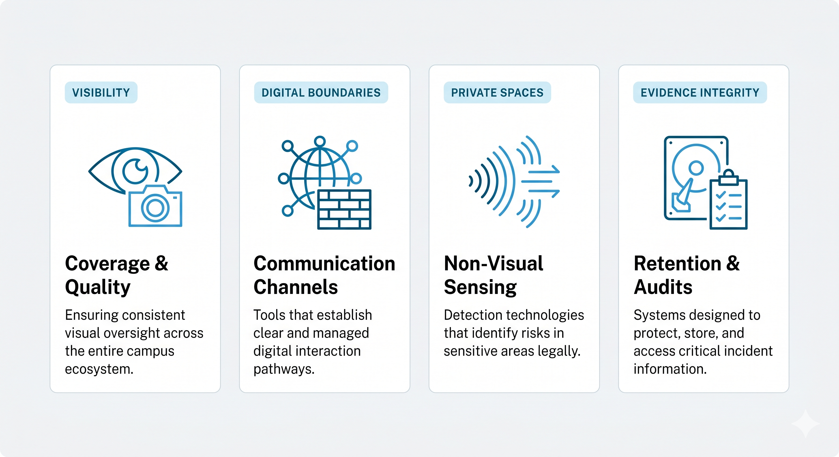 Visibility- Digital Boundaries - Private Spaces - Evidence Integrity - 1780607480170-Gemini_Generated_Image_tzkxustzkxustzkx