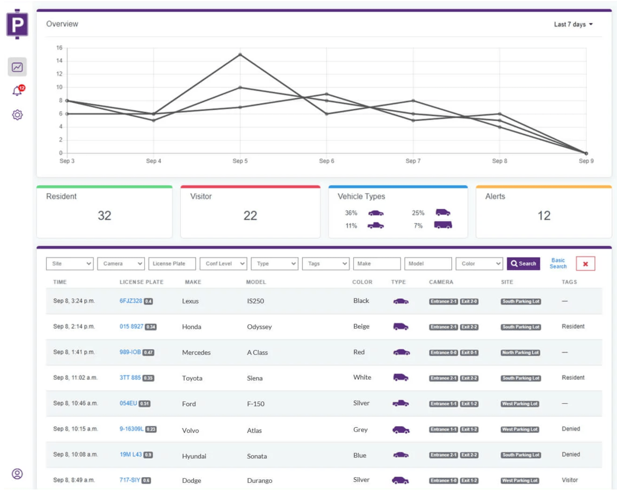 example of dashboard capabilities